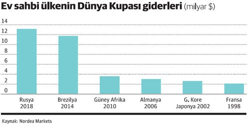 Rusya, 13 milyar dolarını amorti etmeye çalışacak! - Resim : 2
