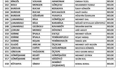 MHP 200 aday daha açıkladı - Resim : 7