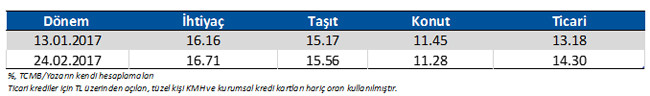 TCMB duruşu ve parasal aktarım mekanizması - Resim : 1