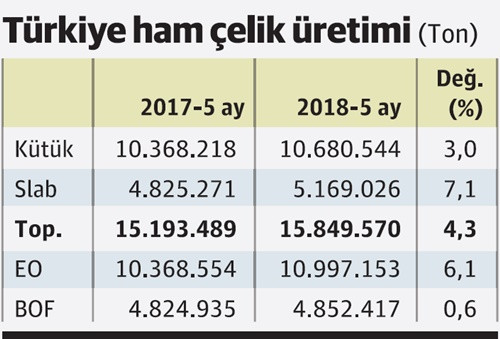İşte temel sektörlerin 5 aylık karnesi - Resim : 3