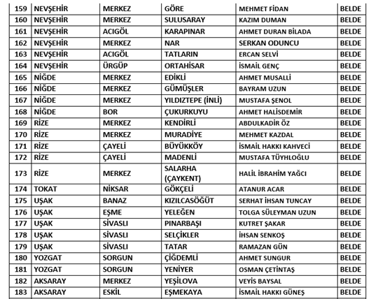 MHP 200 aday daha açıkladı - Resim : 8