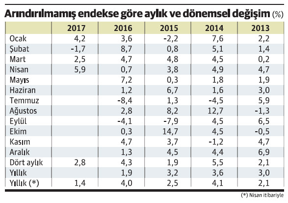 Sanayiyi şaha kaldıran hava taşıtları ve otomotiv üretimi oldu - Resim : 1