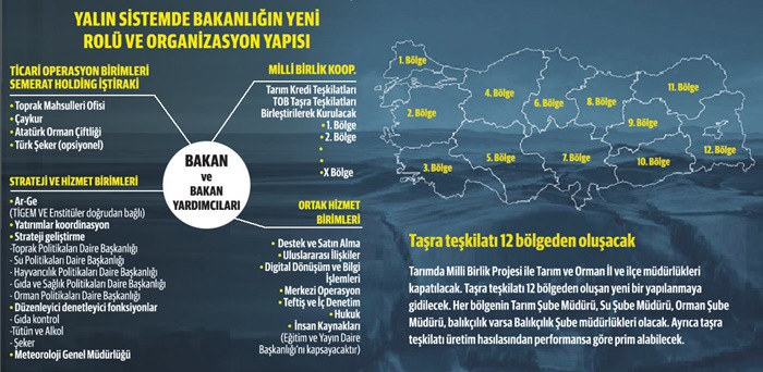 Tarım Bakanlığı’nda tabelalar 3. kez değişecek - Resim : 1
