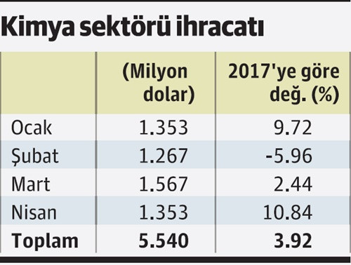 İşte temel sektörlerin 5 aylık karnesi - Resim : 4