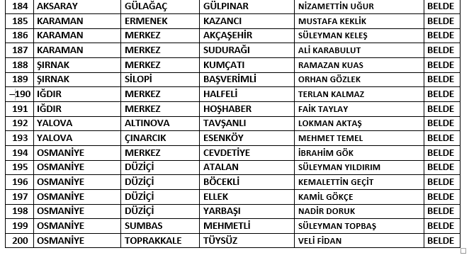 MHP 200 aday daha açıkladı - Resim : 9