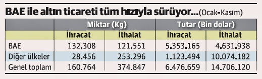 İhracat rekorlar kırıyor kırmaya da, ya ithalat? - Resim : 2