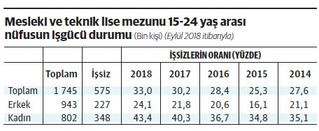 Sanayici eleman, işsiz iş peşindeyse... - Resim : 1