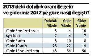İşte sektörün gözüyle turizmin bugünü ve yarını - Resim : 1