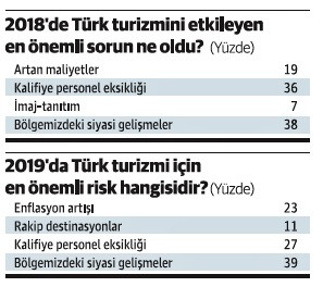 İşte sektörün gözüyle turizmin bugünü ve yarını - Resim : 2