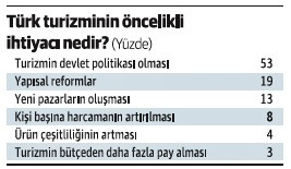 İşte sektörün gözüyle turizmin bugünü ve yarını - Resim : 4