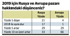 İşte sektörün gözüyle turizmin bugünü ve yarını - Resim : 5