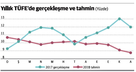 Yine olmadı, yine tutturamadık, bu yıl da tutturamayacağız - Resim : 1