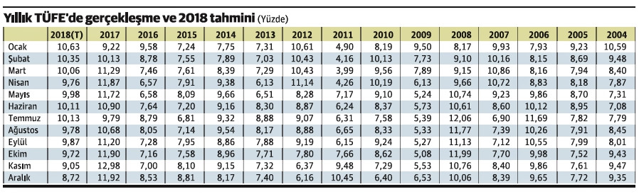 Yine olmadı, yine tutturamadık, bu yıl da tutturamayacağız - Resim : 2