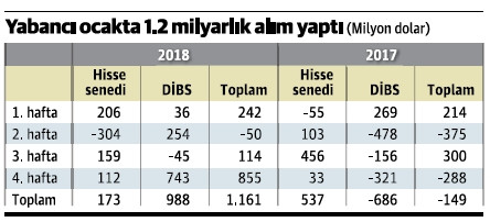 Kâr öyle cazip ki yabancı Afrin'i umursamadı bile - Resim : 1