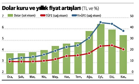 Fiyatlar aralıkta niye gerilesin ki! - Resim : 1