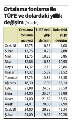 Enflasyonda kalıcı iyileşme var mı, yok; öyleyse faiz... - Resim : 1