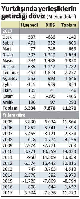 Kur, yabancı döviz getirirse aşağı, getirmezse yukarı gidiyor - Resim : 2