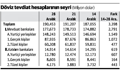 Vatandaş bankalara devletten daha mı çok güveniyor? - Resim : 1