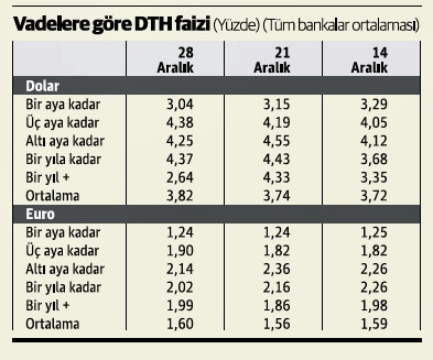 Vatandaş bankalara devletten daha mı çok güveniyor? - Resim : 2