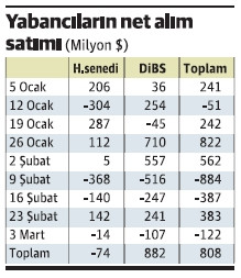 Yabancı gelip gelmeme ikileminde - Resim : 1