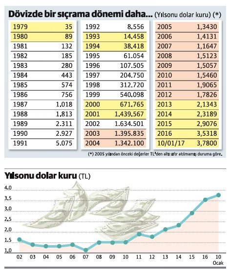 Hala farkına varamamış gibiyiz ama kur sorunu çığ gibi büyüyor - Resim : 1