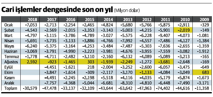 Cari dengede nasıl bu kadar fazla verdik? - Resim : 1