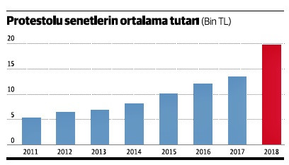 Protestolu senet tutarında rekor üstüne rekor kırılıyor - Resim : 2