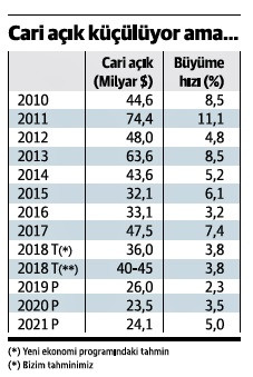 Cari dengede fazla vermenin bir bedeli var - Resim : 1