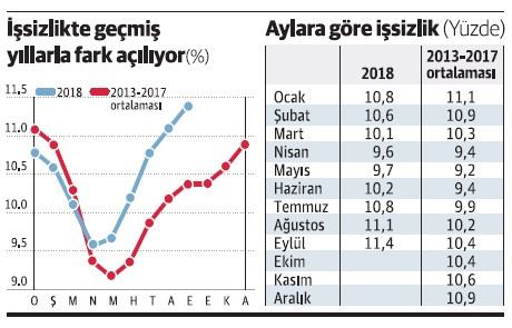 İşte iki temel gösterge, nereye gittiğimizi siz söyleyin! - Resim : 1