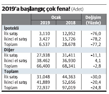 Konut satışı dibi gördü görecek! - Resim : 1