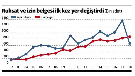 Satamazsan yapmaktan da işte böyle vazgeçersin! - Resim : 1