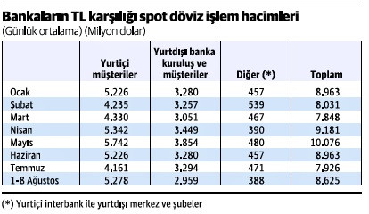 Döviz kuru nasıl oluşur? - Resim : 1