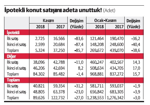 İşte konut sektörünün hal-i pürmelali! - Resim : 1