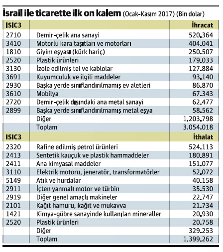 ‘İsrail tohumu’ artık bir şehir efsanesi - Resim : 1