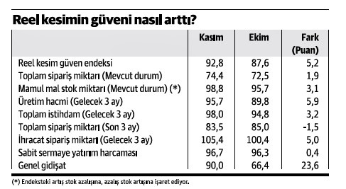 İşler nasıl, eh; ya genel gidişat, hızla düzeliyor! - Resim : 1