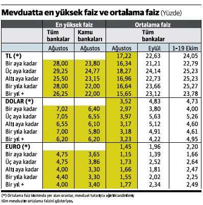 Bu faizler kimlere uygulanıyor? - Resim : 1