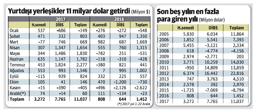 Ya 2018’de bu yılki kadar döviz bulamazsak... - Resim : 1