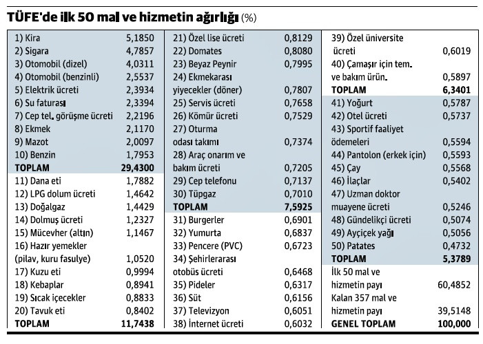 Fiyatlarda gerileme mi, hem de ekimde! - Resim : 1