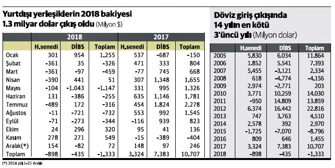 “Ya 2018’de bu yılki kadar döviz bulamazsak!” - Resim : 1