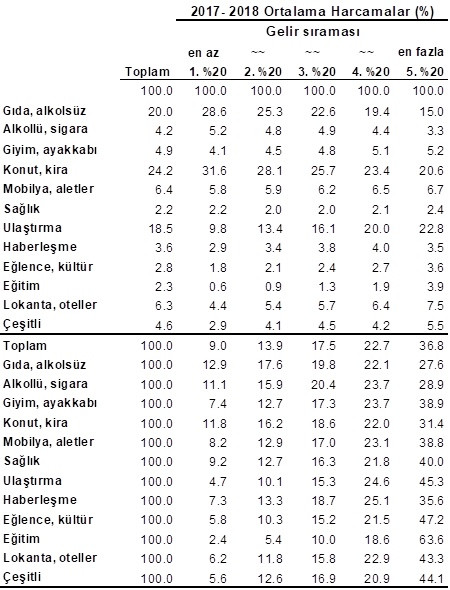 Zor dönemin harcama hafızası fakire külfet zengine ülfet getiriyor - Resim : 1