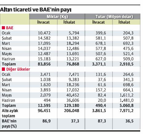 Altından Körfez kaynaklı tuhaf kokular yükselmeye devam ediyor - Resim : 1
