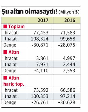 Altından Körfez kaynaklı tuhaf kokular yükselmeye devam ediyor - Resim : 2