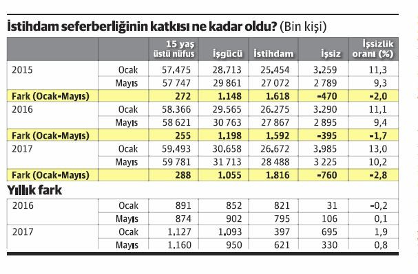 İstihdamda seferberlik öncesi, seferberlik sonrası... - Resim : 1