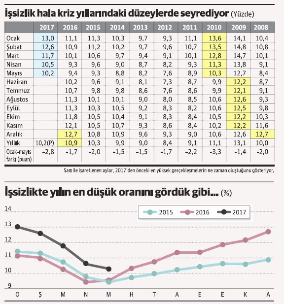 İstihdamda seferberlik öncesi, seferberlik sonrası... - Resim : 2