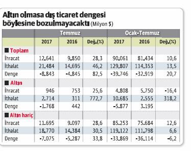 Altın ithalatını tırmandıran bu talebin kaynağı ne? - Resim : 1