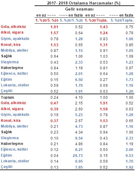 Zor dönemin harcama hafızası fakire külfet zengine ülfet getiriyor - Resim : 2