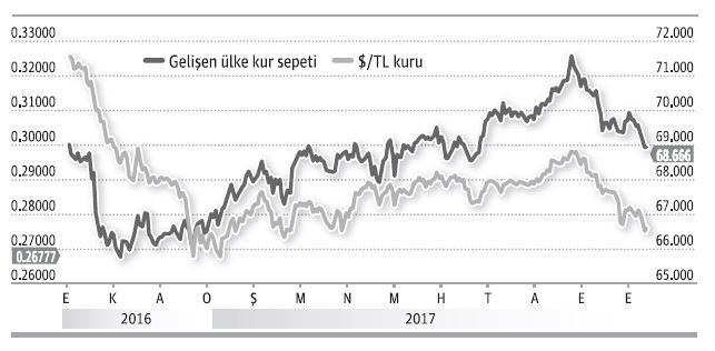 Kur, faiz, borsada ilişki durumu: Karışık... - Resim : 2