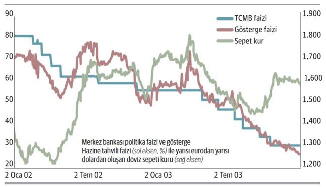 Kendi kendine faizi düşürmek lüksünden yoksun kalmak... - Resim : 1