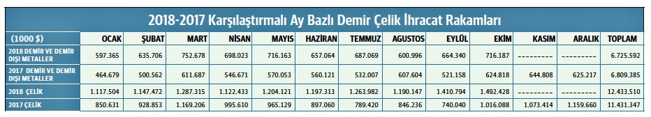 Sektörün ihracatını, yeni tedbirler ve yatırımlarla artırmak mümkün - Resim : 1