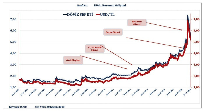 Döviz Kurunda Fiyatlama İkilemi: Spekülatif ve Adil Fiyatlama - Resim : 1
